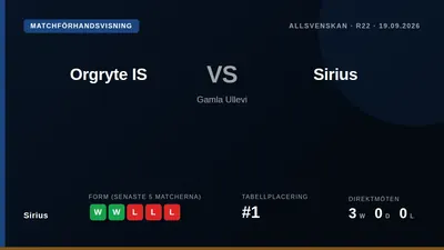 Sirius, som leder Allsvenskan med 48 poäng, tar emot Orgryte IS på Gamla Ullevi i lördag med två raka segrar i bagaget...