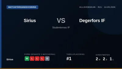 Sirius tar emot Degerfors IF på söndag efter att ha vunnit senaste mötet med 3-0 i april och leder Allsvenskan med sju...